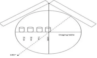 Fig. 3 . Myocardial segmentation of short-axis view. 8 segments(A-H) are used for mid-ventricle