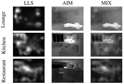 Figure 1: Sound Particles Visualisation and Intensity Maps.The Sound Particles are shown as points and are colouredby stored pressure, red to blue, 1 to 0