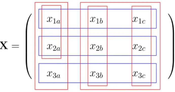 Figure 1. Endogenous Capacities and Group-Specific Quotas