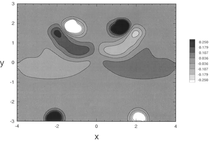 Fig. 11.Contour plots (in the x-y plane) of the vorticity magnitude showing deformation of the vortex coreshape and vorticity ejection caused by wrapping of a vortex loop.