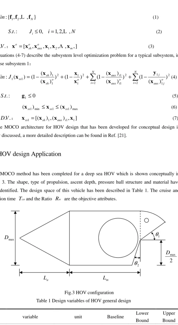 Table 1 Design variables of HOV general design 
