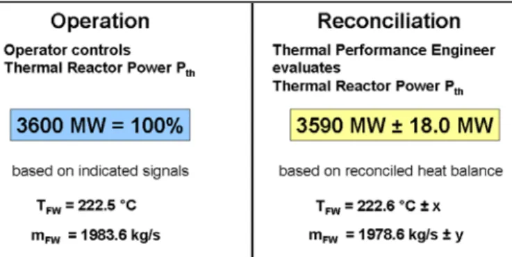 Figure 4  First corrective action 