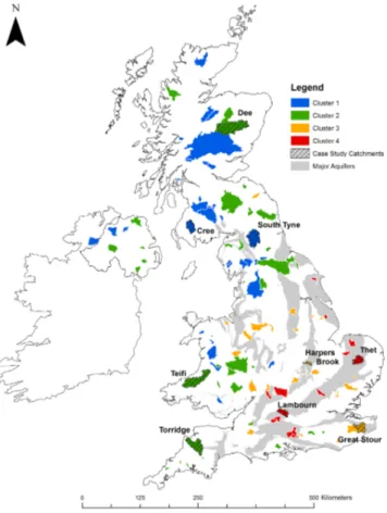 Figure 1. Location and cluster membership of UK Benchmark catchments selected for this study including the nine case study catchments.