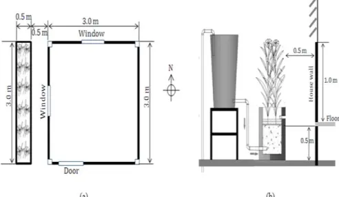 Fig. 1. Constructed wetland system and model house schematic 