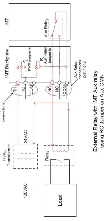 Figure 9 shows the aux relay being used with an HVAC 24v transformer supplying  power to the circuit.