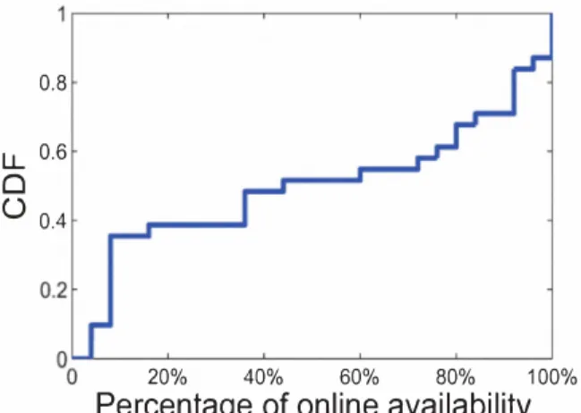 Fig. 3:  #  of  CPUs  in the instances  20 