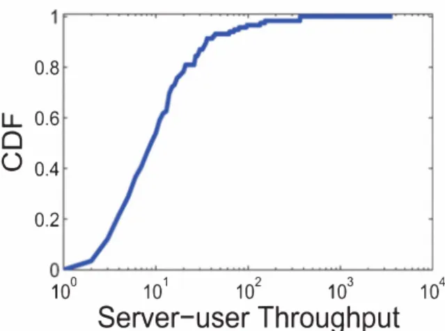 Fig. 7:  Throughput between cloud server and user 