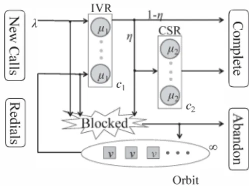 Fig.  2.  System  model 