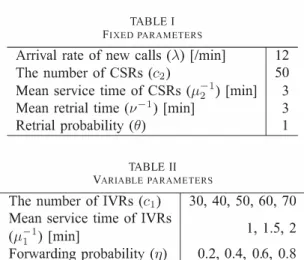 TABLE I  FIXED  PARAMETERS 