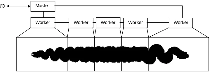 Figure 1. Parallel implementation, using task parallelism and domain decomposition.