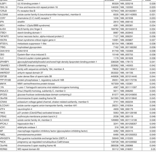 Table 3. (Continued)