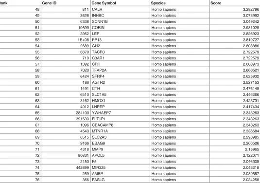 Table 4. (Continued)