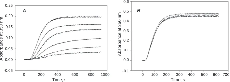 Fig. 1. The effect of increasing concentrations of NaCl (A) and NaF (B) on the polymerization of fibrin formed in the system of fibrinogen (150 μg/ml) and ancistron H (0.25 NIH/ml)