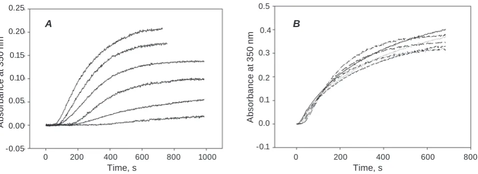 Fig. 2. The effect of increasing concentrations of NaCl (Aare shown from top to bottom, and curves () and NaF (B) on the polymerization of fibrin formed in the system of fibrinogen (150 μg/ml) and thrombin (0.25 units NIH/ml)