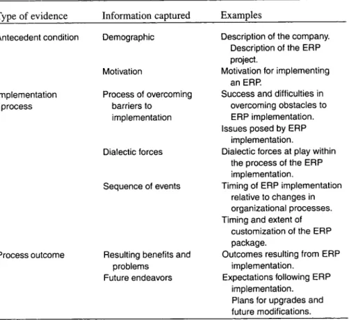 Table 2. Evidence Included in the Analysis Matrix