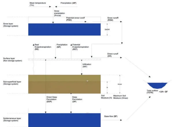Table 1. Description of BFA model parameters and adjustment factors  and their influence on other variables.