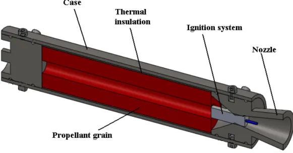Figure 2.2 Typical solid propellant rocket motor. 