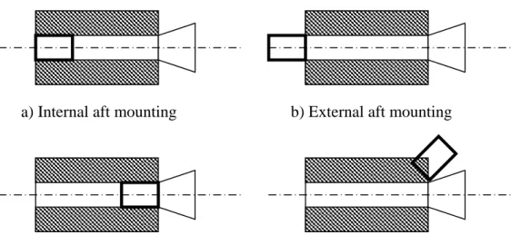 Figure 2.4 Igniter locations on a typical rocket motor 