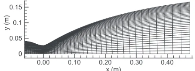 Fig. 4. Temperature field in the nozzle: H 2 /O 2 , ROF = 6, p c = 60 bar; equili- equili-brium flow (top), non-equiliequili-brium flow (bottom).