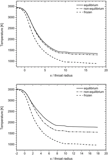Fig. 7. Reaction rate constants for the recombination into H 2 O and CO 2 (en- (en-hanced third body efficiency multiplier is not applied) [25].
