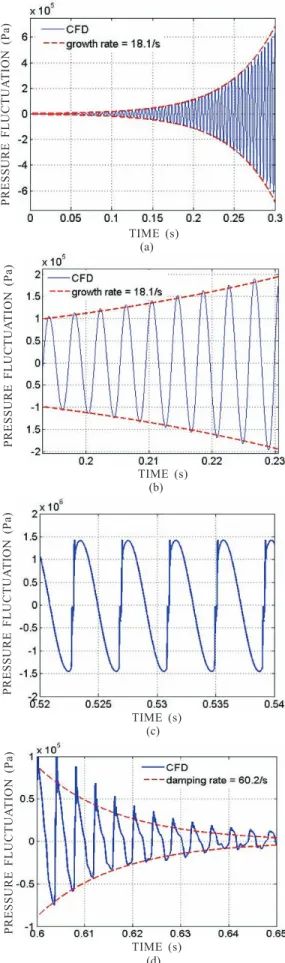 Figure 8. R p (ω)	distributions	for	used	for	different	simulations.