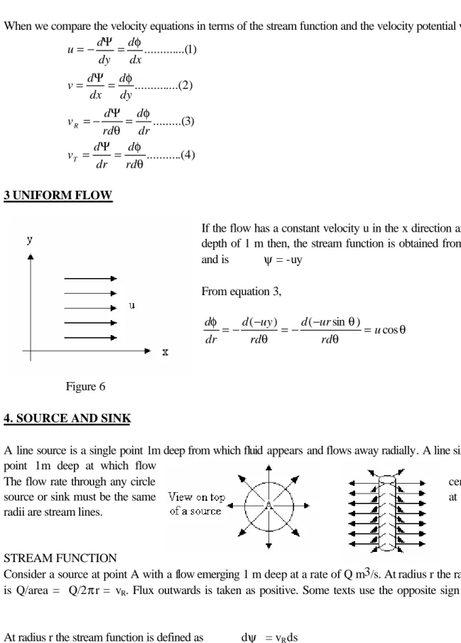Figure 7  STREAM FUNCTION 