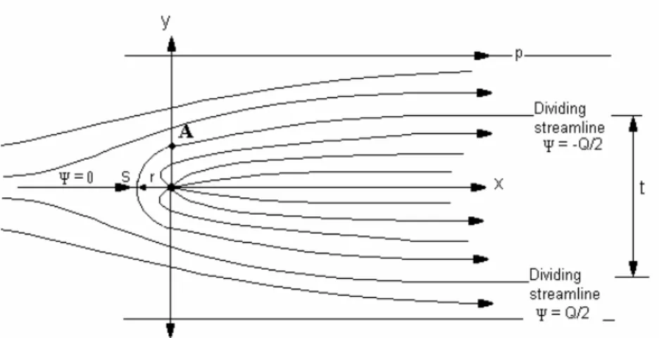 Figure 12  PRESSURE 