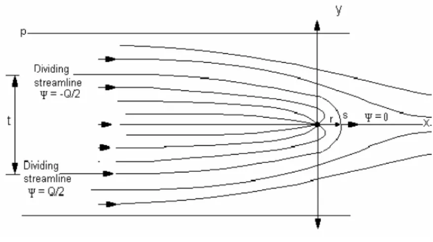Figure 14  The analysis is similar and yields the same result. 