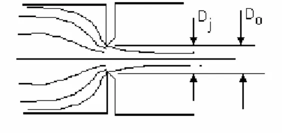 Figure 5.1  5.1.1 COEFFICIENT OF CONTRACTION  The coefficient of contraction is defined as  