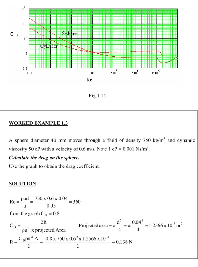 Fig. 1.12 shows this approximate relationship between C D  and Re. 
