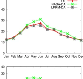 Figure  4:  Comparison of the seasonal cycles of RMSE and Bias in Qle  estimates from 836 