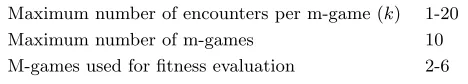 Table V. Settings for the experiments with multiplebargaining opportunities.