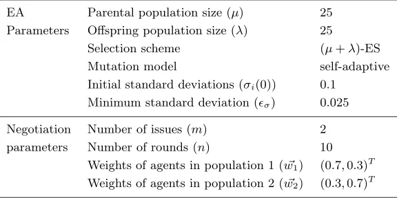 Table I. Default settings of the evolutionary system.