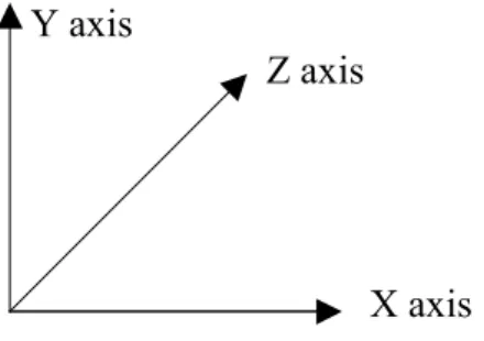 FIG. 7. Presentation of three dimensions of flaws. 