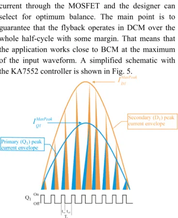 Fig. 4:Timing and currents in DCM flyback. 