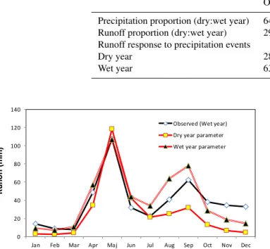 Figure 4. Quantification of predictive uncertainty in runoff simula- simula-tions when the best parameter set (based on NS) calibrated for dry years was used for wet year observed series.