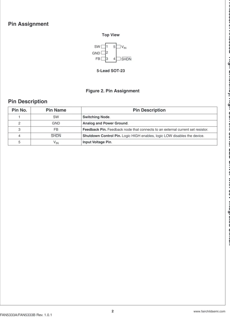Figure 2. Pin Assignment