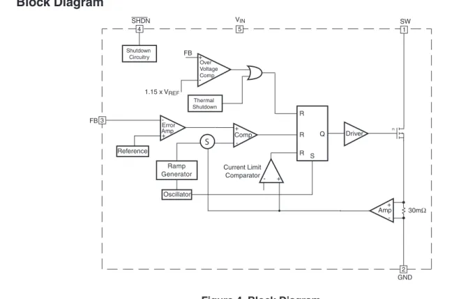 Figure 4. Block Diagram