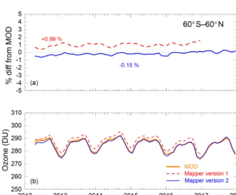 Figure 5. A similar plot for the OMPS nadir proﬁler shows that thelarge bias in the released version 1 data is reduced in the version 2processing.
