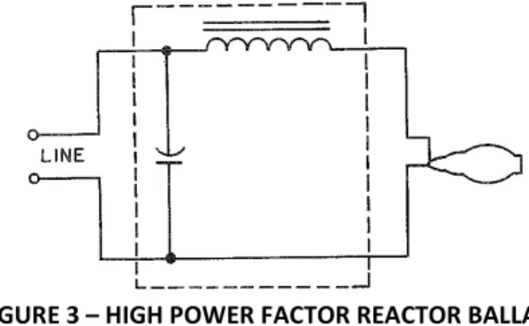 FIGURE 3 – HIGH POWER FACTOR REACTOR BALLAST  Low Power Factor Autotransformer Ballast (See Figure 4) 