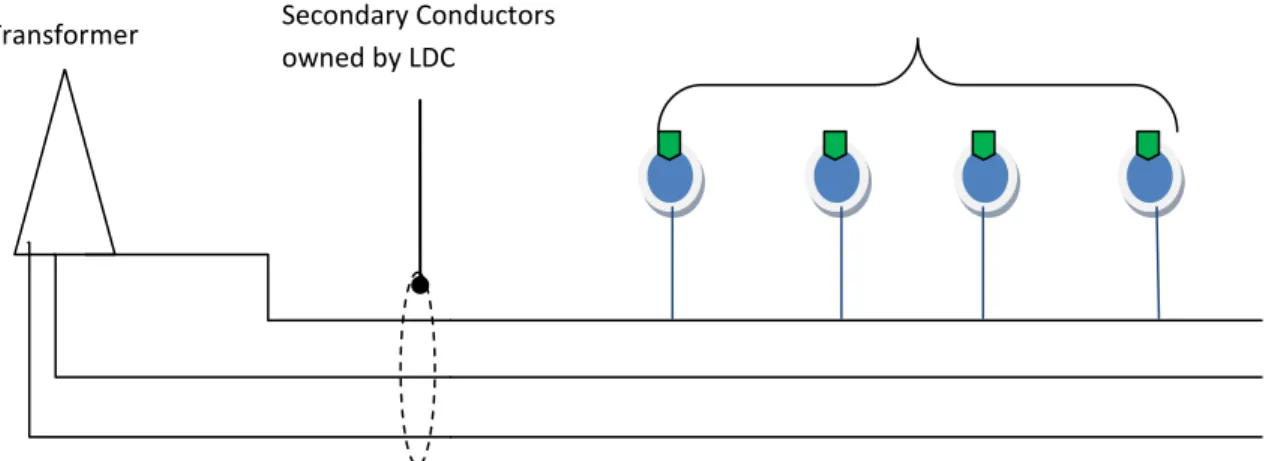 Figure 10 - Individually-controlled Streetlight Circuit Secondary Conductors 