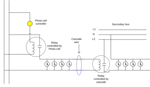 Figure 12 - Streetlight Circuits being initially controlled by Photo-cell and intermediate controlled by   cascade (not shown - service entrance switch and ground conductor) 