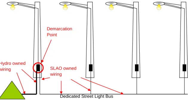 Illustration 2-3 (above) - The SLAO owns the wiring in the pole only, between the fuse and the street light