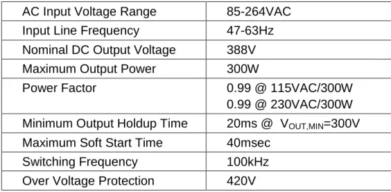 Table 1: Design Specifications for PFC Converter 