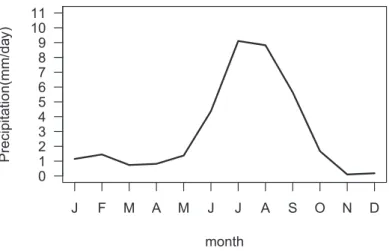 Figure 3.7: Precipitation monthly climatology in the UG basin based on Tropical Rainfall Measuring Mission (TRMM) satellite data product 3B42v7A, over the period 1998–2004.