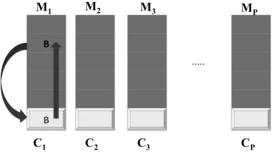 Figure 1. The Energy Complexity Model.
