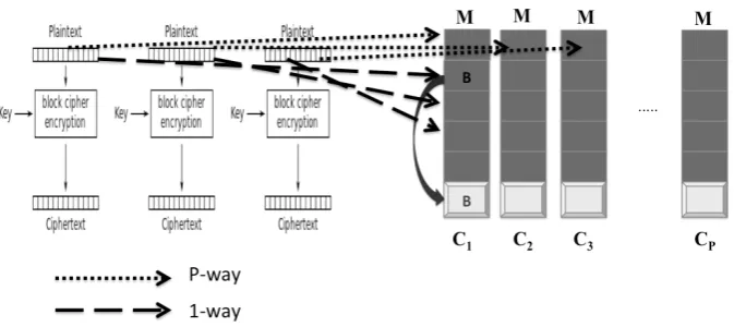 Figure 6. Implementing parallelism for symmetric key protocols.