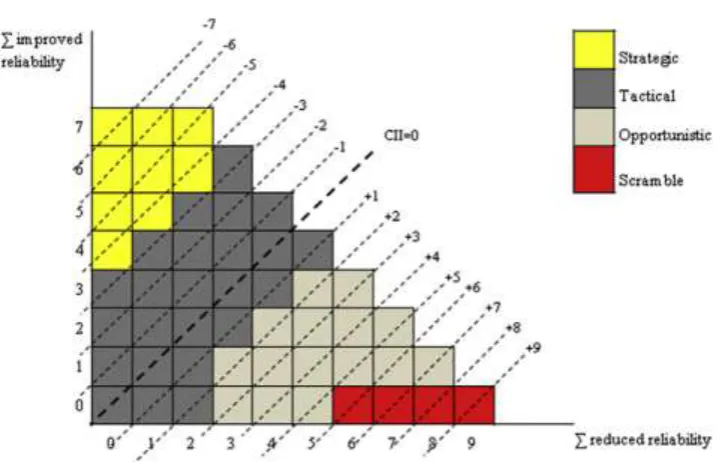 Fig. 1. Context influence index and control modes 