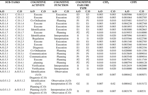 Table 6. Results of basic CREAM for acidization and cementation operations 