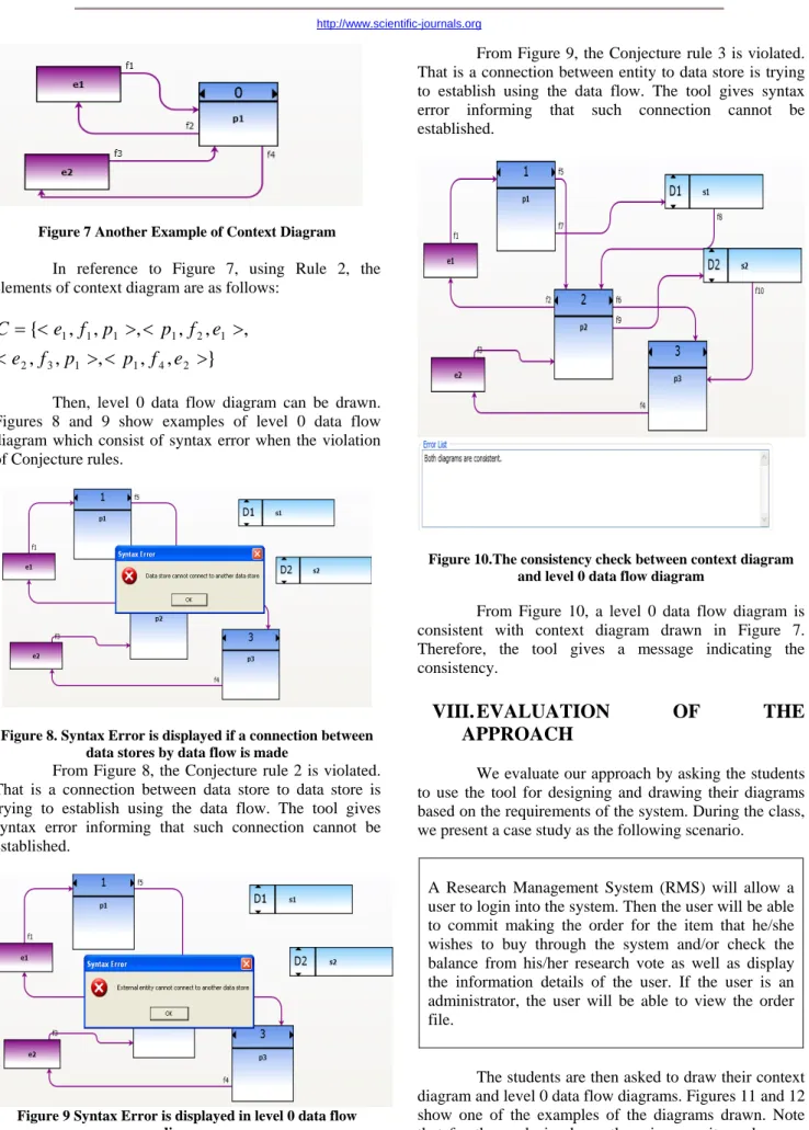 Figure 7 Another Example of Context Diagram  In reference to Figure 7, using Rule 2, the  elements of context diagram are as follows:  
